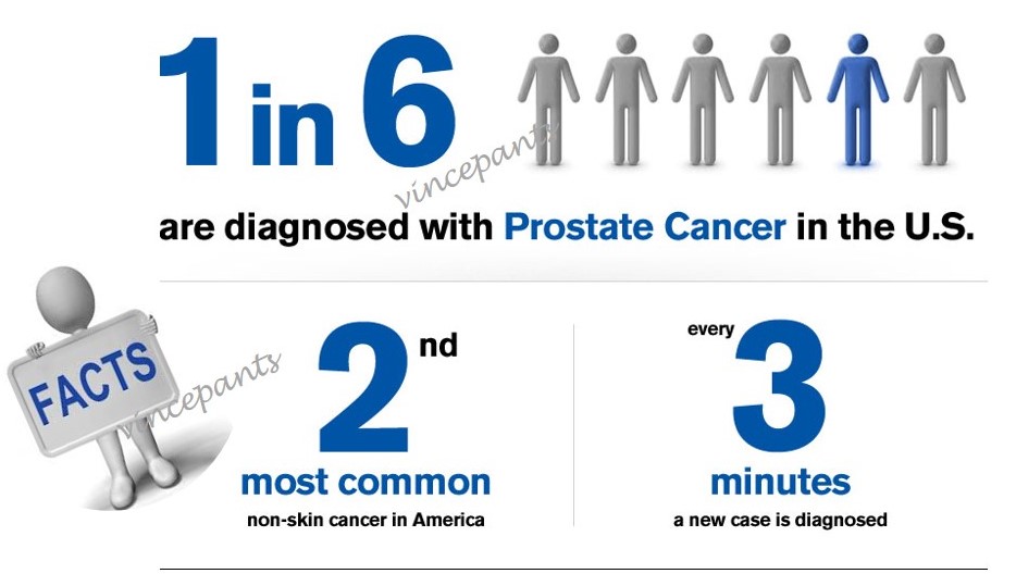 prostate cancer, prostate, bph